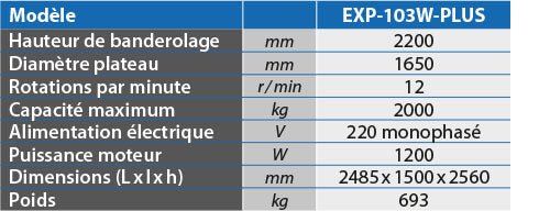 Banderoleuse premium avec pesage intégré - Rotaket Manutention