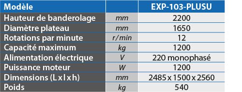 Banderoleuse premium plateau en U - Rotaket Manutention