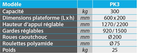 Chariot porte - panneaux 300 kg - Rotaket Manutention