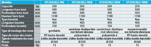 Diable acier bavette fixe 250 kg - Rotaket Manutention