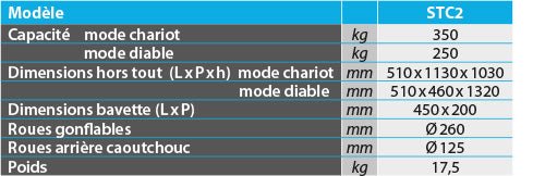 Diable / chariot aluminium 2 en 1 250 / 350 kg - Rotaket Manutention