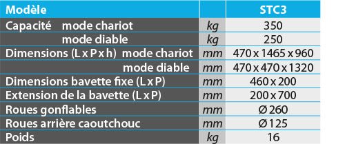 Diable / chariot aluminium 3 en 1 250 / 350 kg - Rotaket Manutention