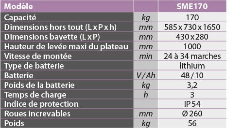 Diable / gerbeur monte - escaliers électrique 170 kg - Rotaket Manutention