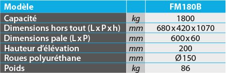 Diable lève - charge 1800 kg (vendu par paire) - Rotaket Manutention