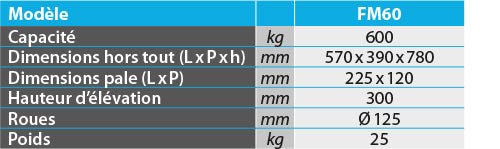 Diable lève - charge 600 kg (vendu par paire) - Rotaket Manutention
