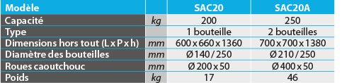 Diable porte - bouteilles (1 bouteille) - Rotaket Manutention