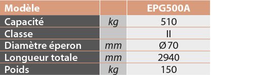 Eperon charge cylindrique enfourchable 510 kg - Rotaket Manutention