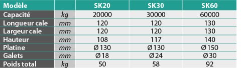 Kit roulage 20000 à 60000kg - Rotaket Manutention