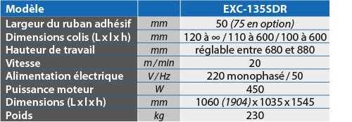 Machine à poser l'adhésif multi - format premium - Rotaket Manutention