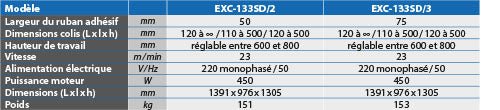Machine à poser l'adhésif premium - Rotaket Manutention