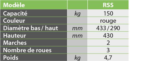 Marchepieds en acier 150 kg - Rotaket Manutention