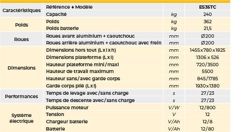 Nacelle semi - électrique 240 kg - Rotaket Manutention