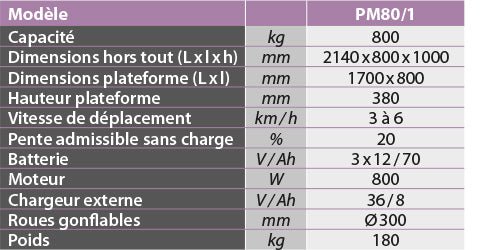 Plateforme motorisée 800 kg - Rotaket Manutention