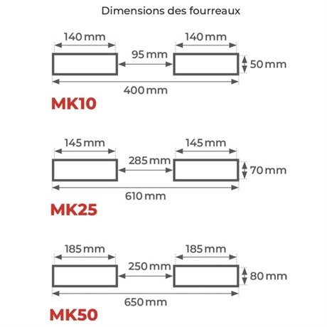 Potence pour chariot élévateur 1000 à 5000 kg - Rotaket Manutention