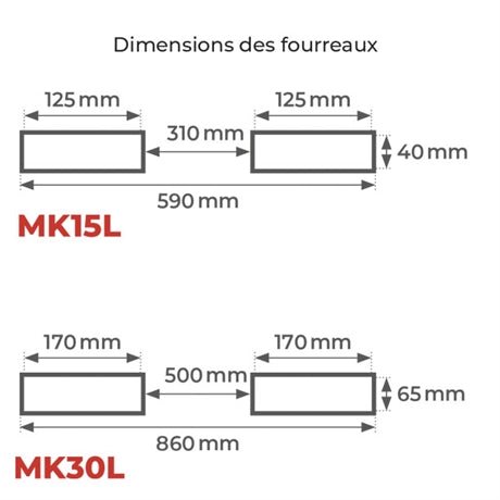 Potence pour chariot élévateur 1500 kg à 3000 kg - Rotaket Manutention