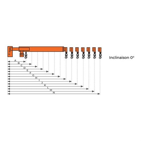 Potence télescopique inclinable 3000 kg - Rotaket Manutention