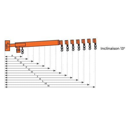 Potence télescopique inclinable 3000 kg - Rotaket Manutention