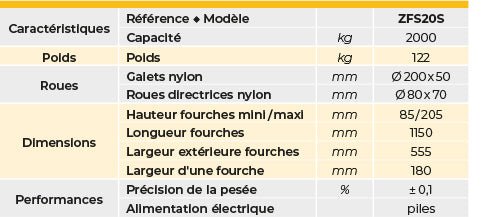 Système mobile de pesage inox 316 2000 kg - Rotaket Manutention