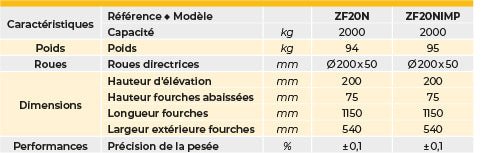 Système mobile de pesage JAUNE 2000 kg - timon non monté au dessus de 2 unités commandées - Rotaket Manutention