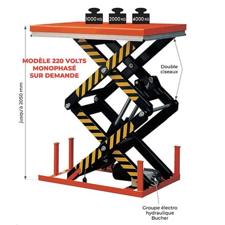 Table élévatrice électrique double ciseaux 1000 à 4000 kg - Rotaket Manutention