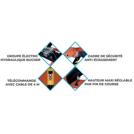 Table élévatrice électrique double ciseaux 1000 à 4000 kg - Rotaket Manutention