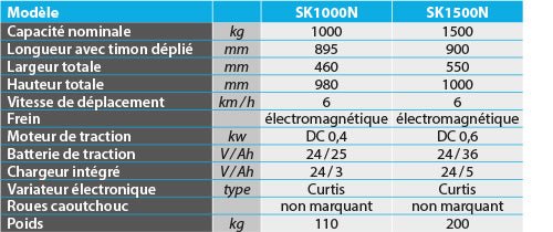 Tracteur tireur / pousseur électrique 1000 kg - Rotaket Manutention