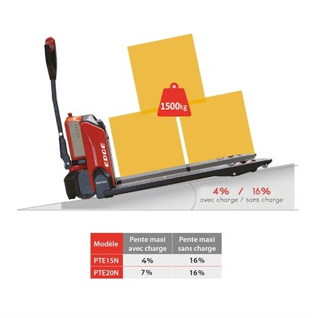 Transpalette électrique lithium 1500 kg galets simples 1150 mm / 540 mm - Rotaket Manutention