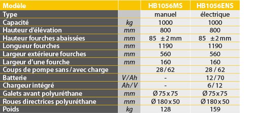 Transpalette haute levée peseur 1000 kg - Rotaket Manutention