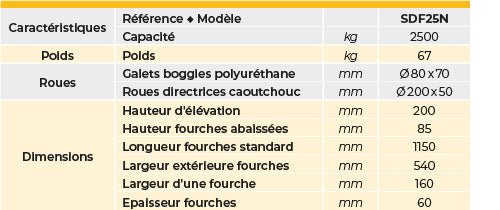 Transpalette manuel basic 2500 kg - timon non monté au dessus de 3 unités commandées - Rotaket Manutention