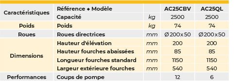 Transpalette manuel levée rapide premium 2500 kg - timon non monté au dessus de 3 unités commandées - Rotaket Manutention