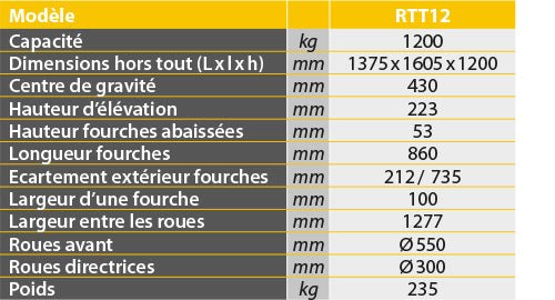 Transpalette manuel tout - terrain 1200 kg - Rotaket Manutention
