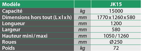 Tréteau de sécurité 15000 kg - Rotaket Manutention