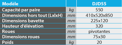 Diable jumelé lève-charge aluminium 550 kg Stockman