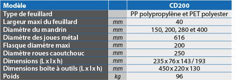 Dévidoir mobile palette pour feuillards PP et PET