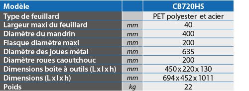 Dévidoir mobile pour feuillards PET et acier