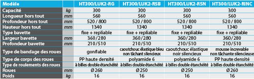 Diable acier bavettes fixe et repliable 300 kg