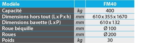 Diable acier charge lourde et encombrante 400 kg