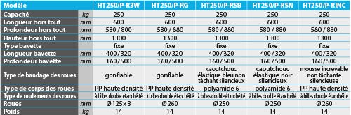 Diable acier polyvalent 250 kg