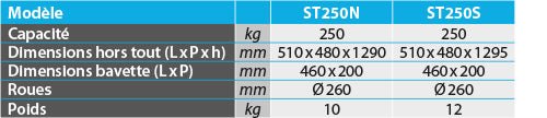 Diable aluminium dossier incurvé 250 kg