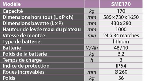 Diable / gerbeur monte-escaliers électrique 170 kg