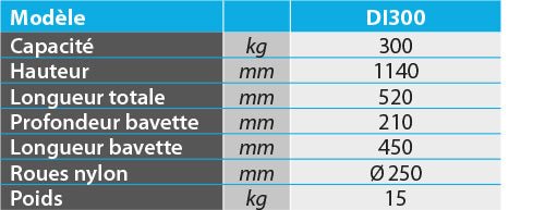 Diable inox 304 300 kg