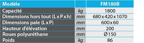 Diable lève-charge 1800 kg (vendu par paire)