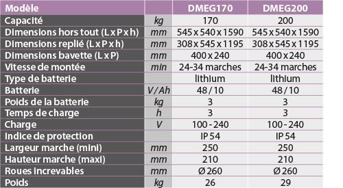 Diable monte-escalier électrique avec frein 170 ET 200 kg