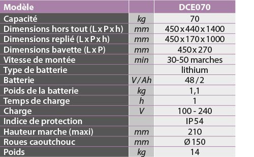 Diable monte-escaliers électrique à chenille 70 kg