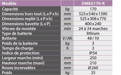 Diable monte-escaliers électrique repliable 170 kg