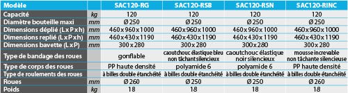 Diable porte 1 bouteille avec béquille escamotable 120 kg