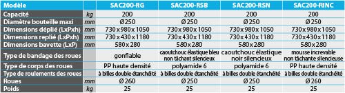 Diable porte 2 bouteilles avec béquille escamotable 200 kg