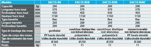 Diable pour charge cylindrique 200 kg