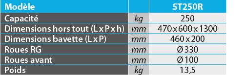 Diable tout terrain 250 kg