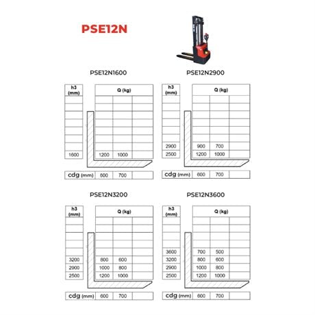 Gerbeur électrique lithium levée initiale 1200 kg